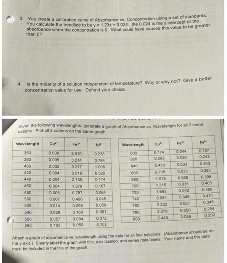 Why Do Calibration Curves of Absorbance Versus Concentration Deviate from a Straight Line When a < 0.1 and When a > 1?