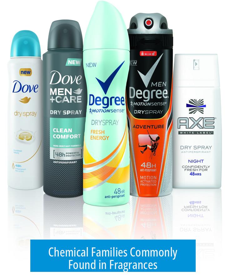 Chemical Families Commonly Found in Fragrances