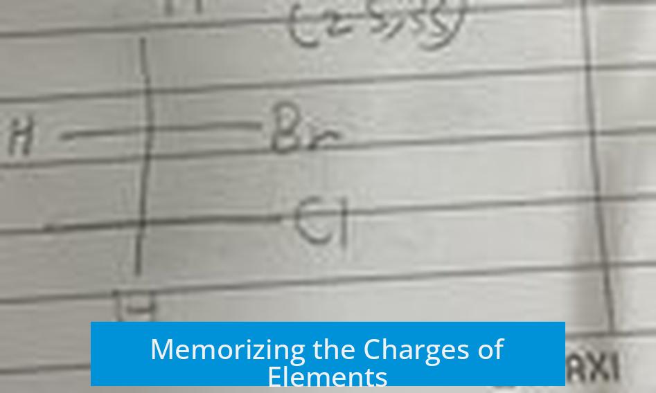 Memorizing the Charges of Elements?
