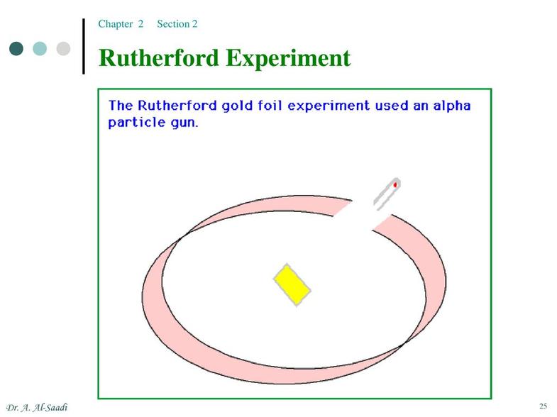 Using thicker materials or metals less malleable than gold would have prevented alpha particles from passing through, making the experiment impossible.