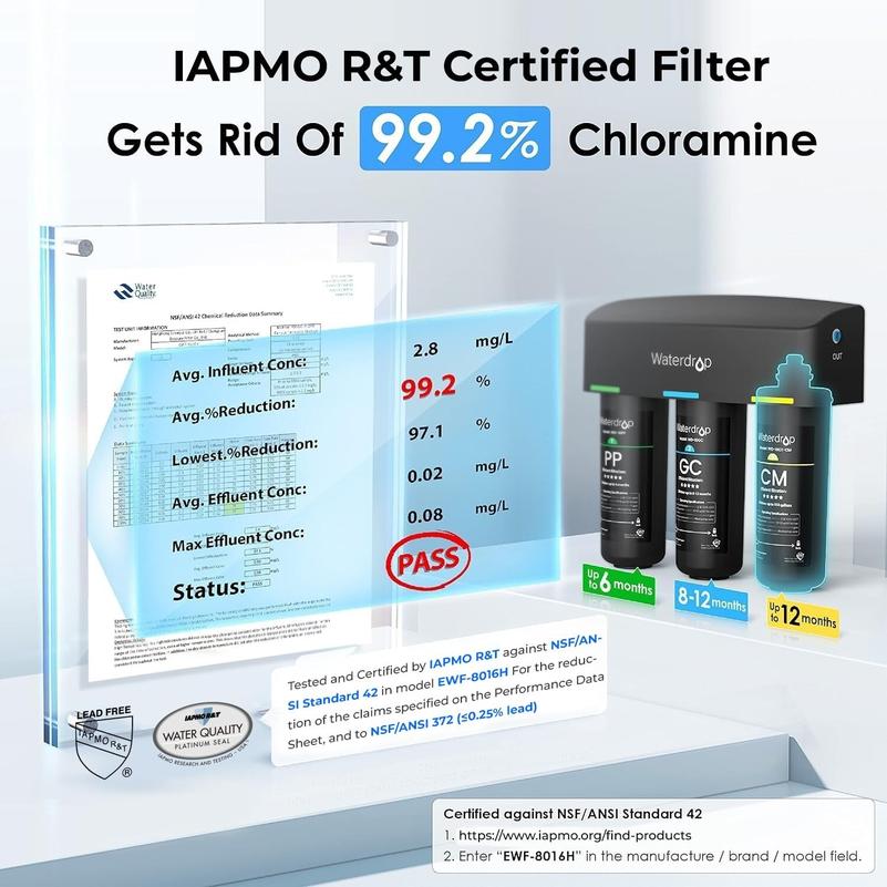 Clear the air: Activated Carbon Filters and Dehumidifiers