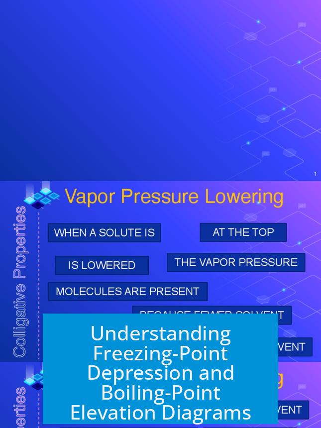 Understanding Freezing-Point Depression and Boiling-Point Elevation Diagrams