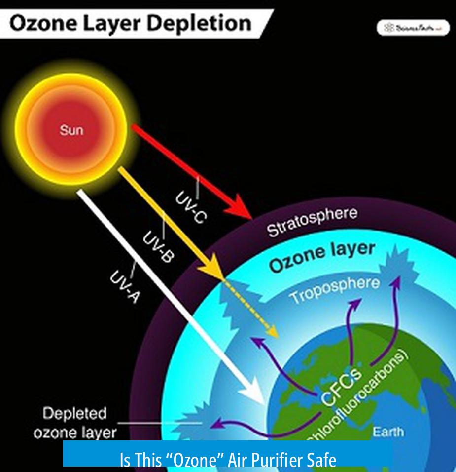 Is This “Ozone” Air Purifier Safe?