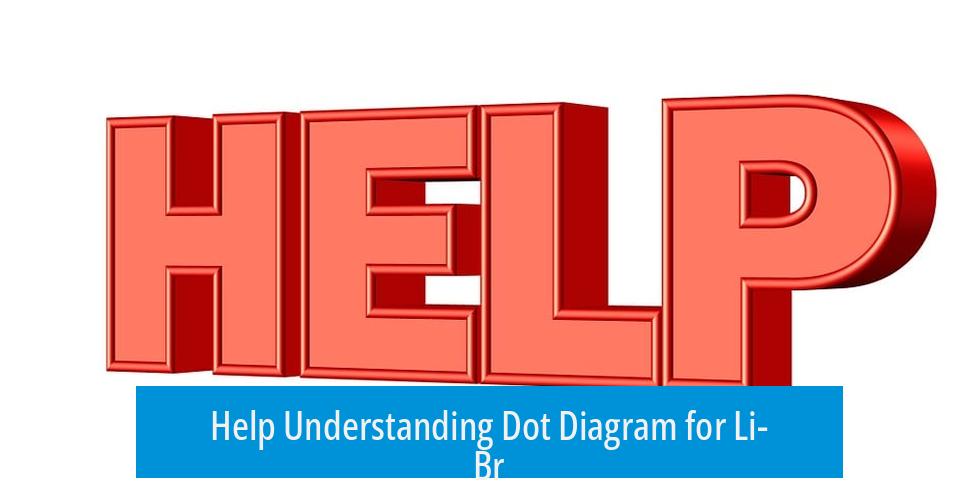 Help Understanding Dot Diagram for Li-Br