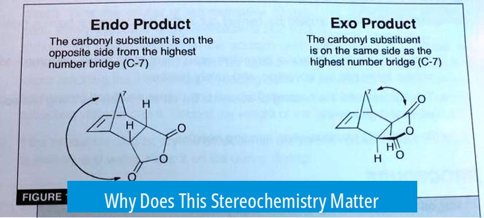 Why Does This Stereochemistry Matter?