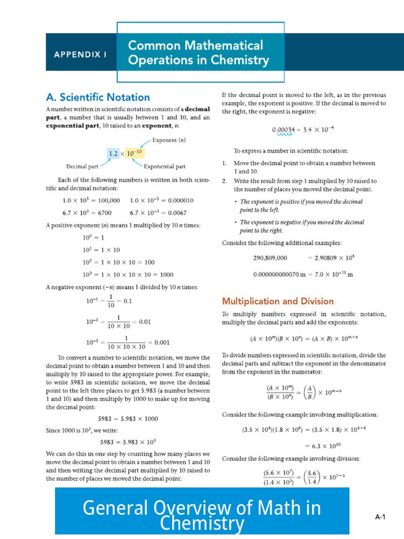 General Overview of Math in Chemistry