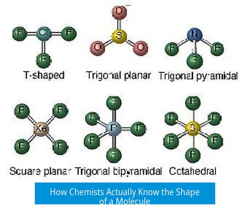 How Chemists Actually Know the Shape of a Molecule