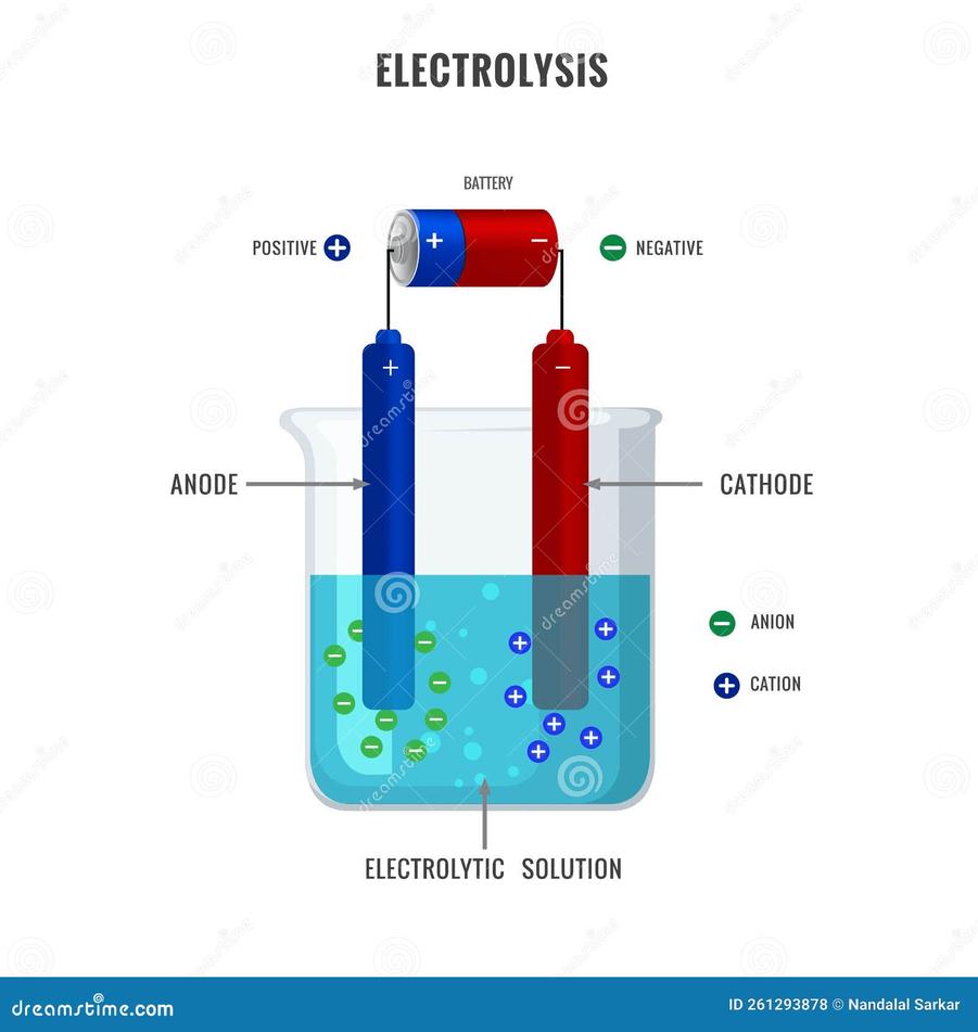 3.1 Electrode Temperature