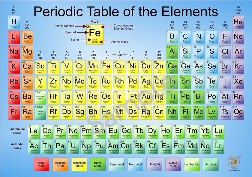 Another creative approach is using element symbols to spell names or meaningful words. For example, the name "Frank" spelled with Fluorine (F), Radium (Ra), Nitrogen (N), and Potassium (K) connects personal identity with chemistry.