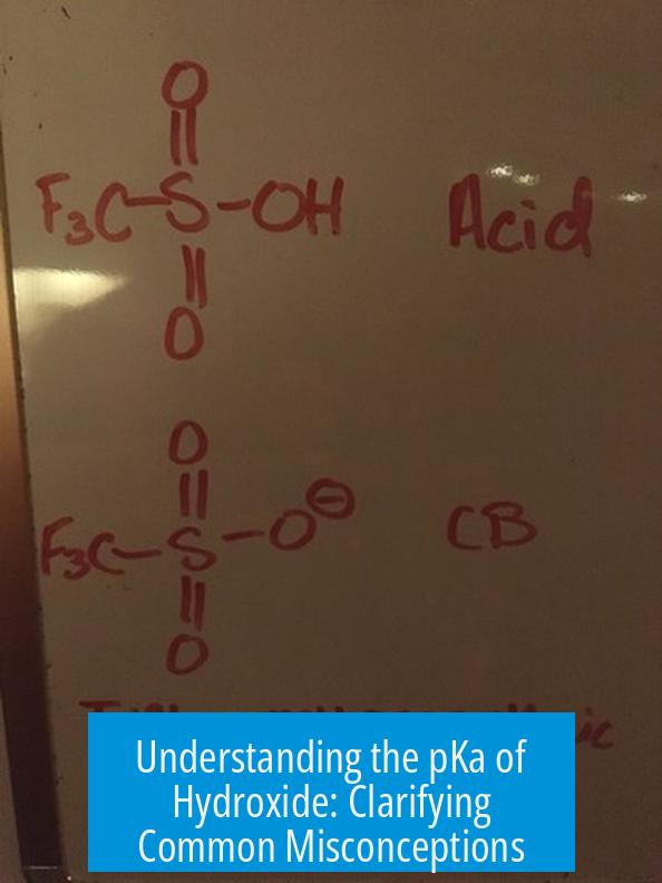 Understanding the pKa of Hydroxide: Clarifying Common Misconceptions