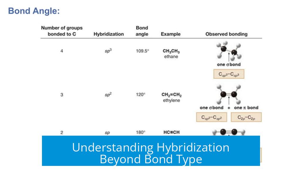 Understanding Hybridization Beyond Bond Type