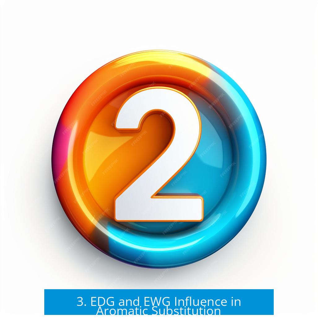 3. EDG and EWG Influence in Aromatic Substitution