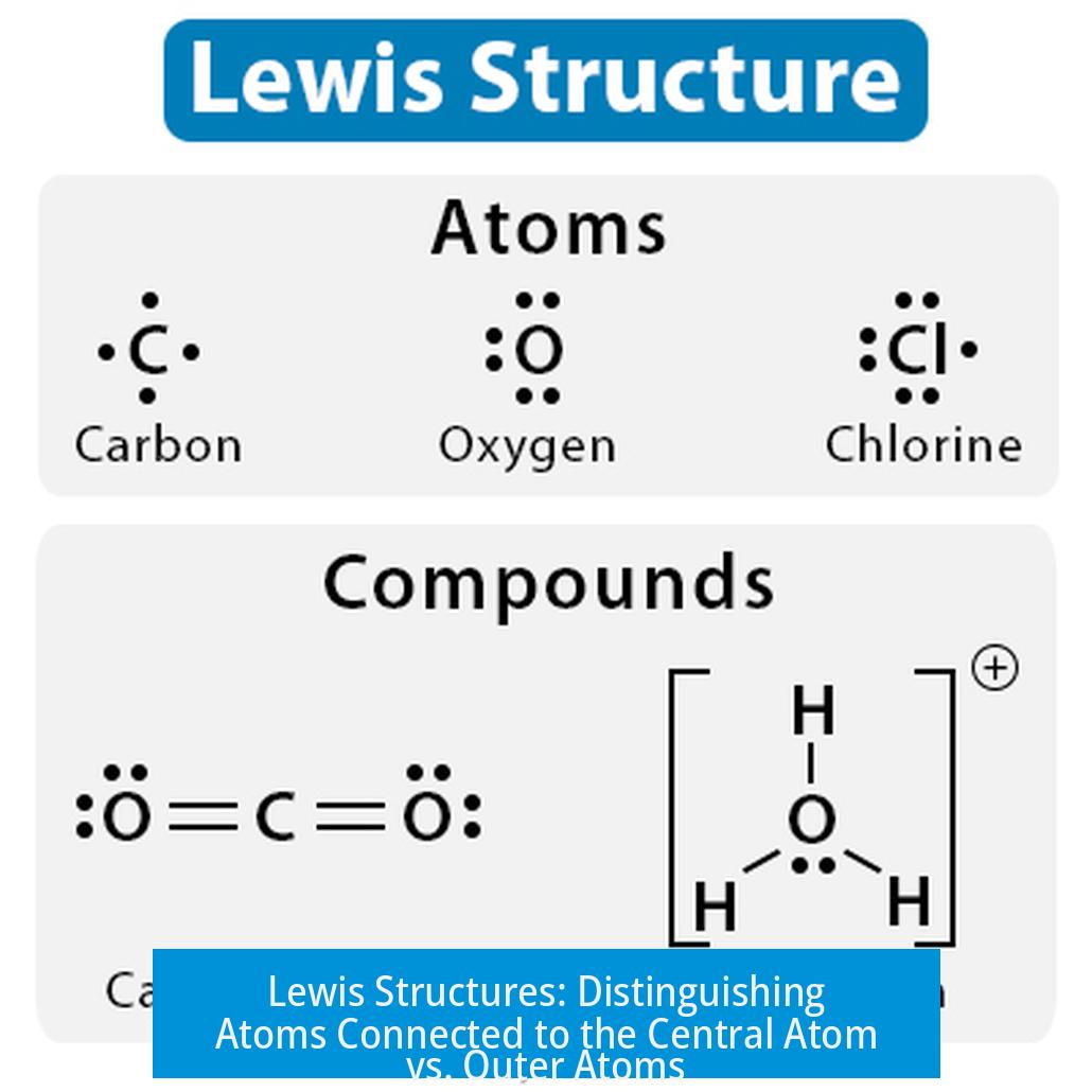 Lewis Structures: Distinguishing Atoms Connected to the Central Atom vs. Outer Atoms