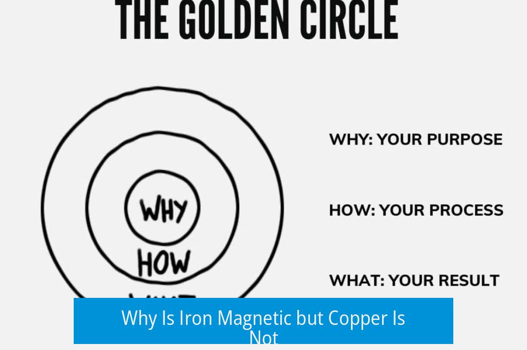 Why Is Iron Magnetic but Copper Is Not?