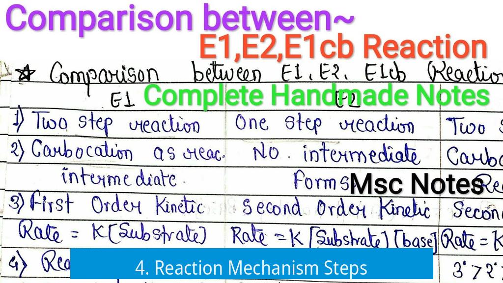 4. Reaction Mechanism Steps