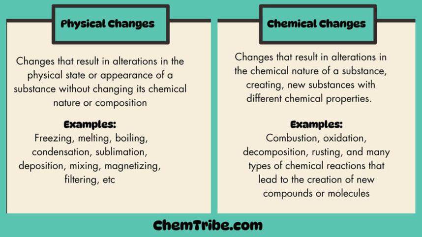 Chemical Change