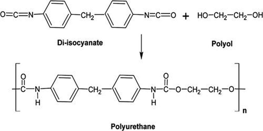 Because cured polyurethane resists dissolution, mechanical methods remain the preferred removal technique. Scraping, sanding, or cutting the material off surfaces is common practice. Solvent softening beforehand by acetone or MEK can ease this process.