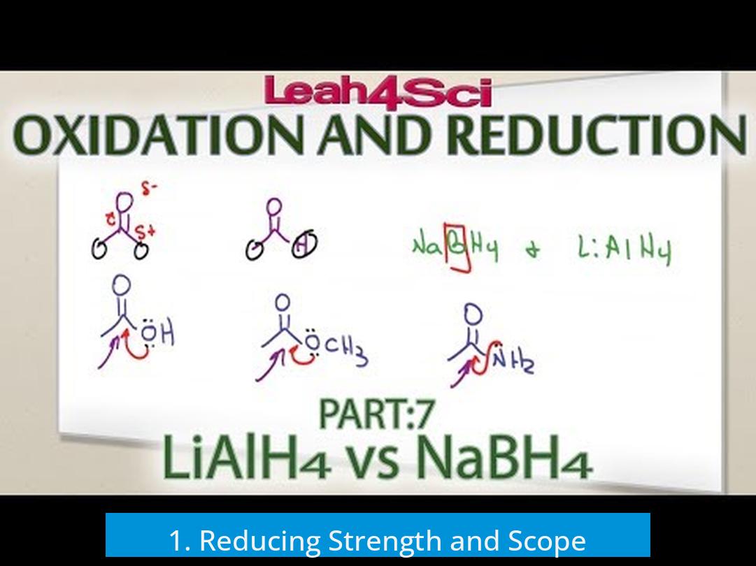 1. Reducing Strength and Scope