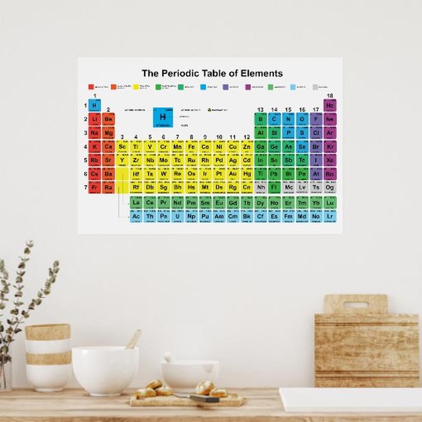 The poster goes beyond a standard periodic table by including comprehensive data points for each element. These include physical properties, melting points, electronic configurations, and more.