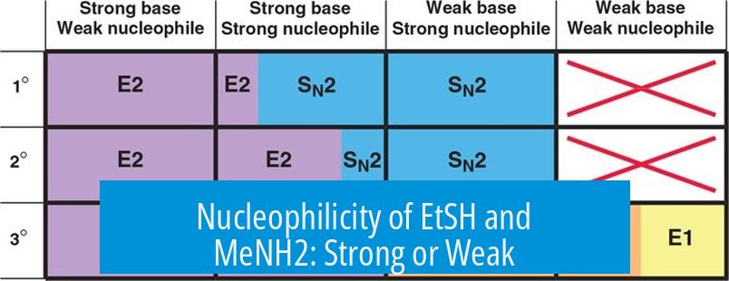 Nucleophilicity of EtSH and MeNH2: Strong or Weak?