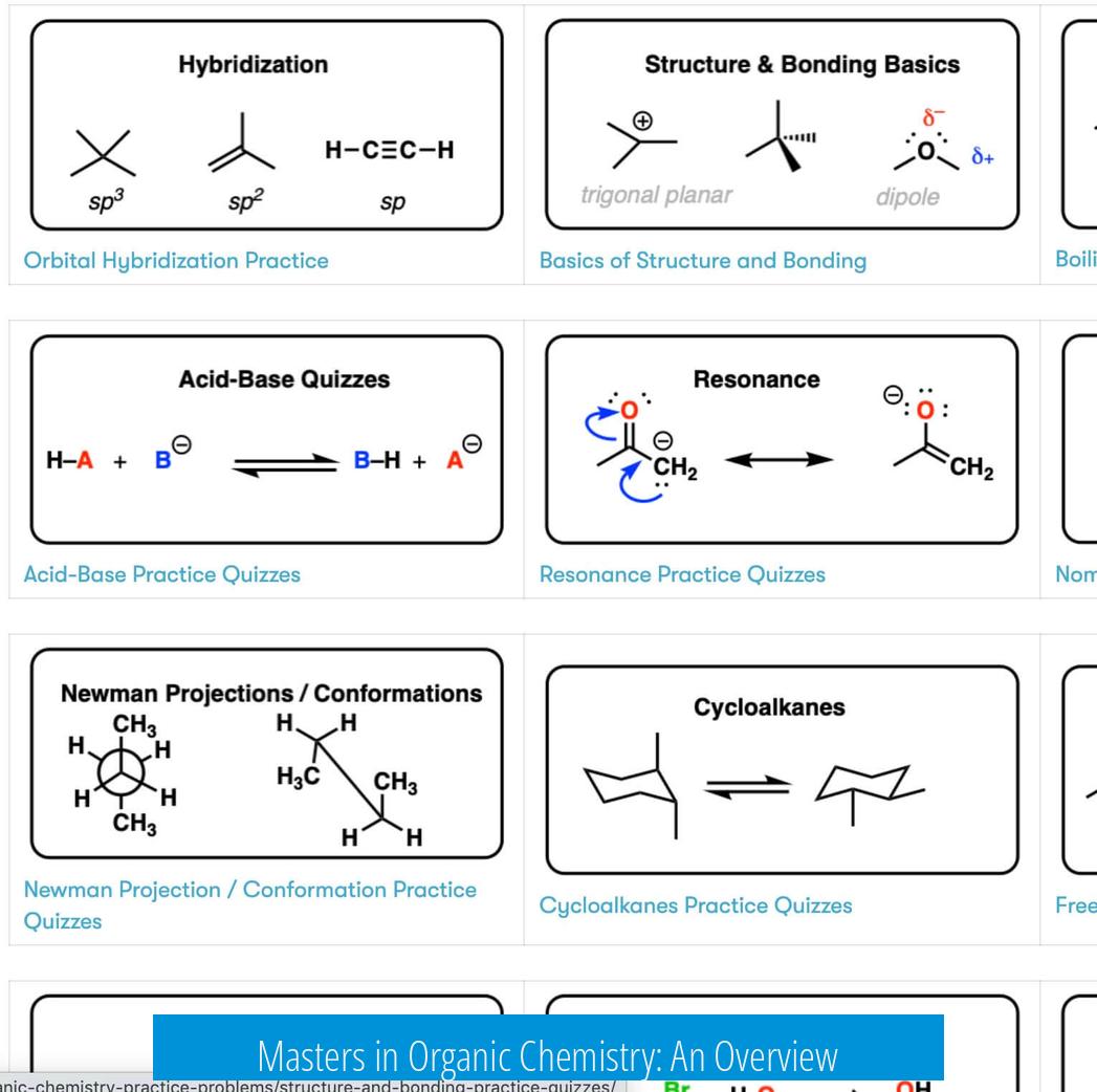 Masters in Organic Chemistry: An Overview