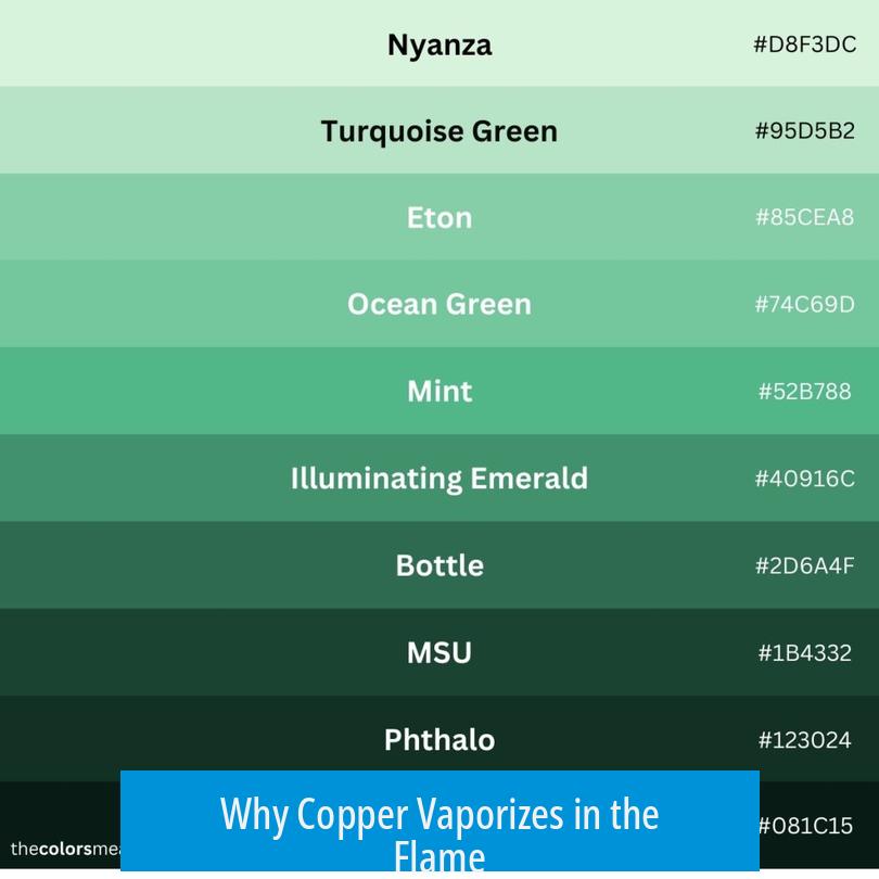 Why Copper Vaporizes in the Flame