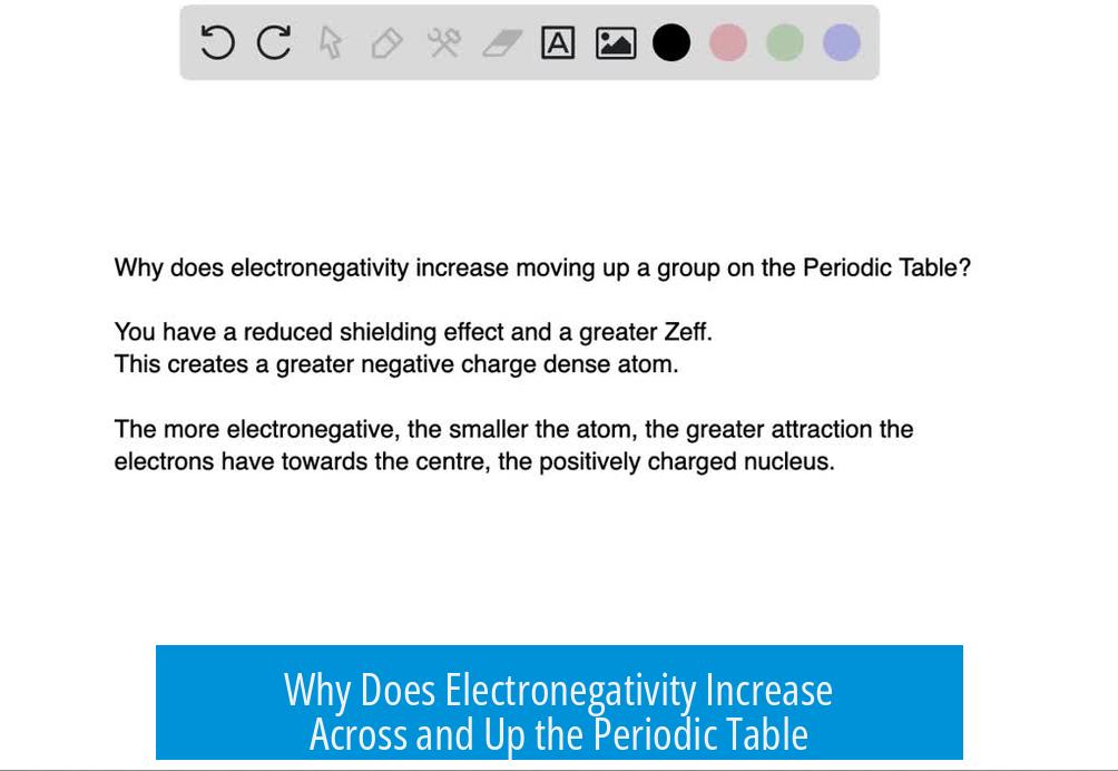 Why Does Electronegativity Increase Across and Up the Periodic Table?