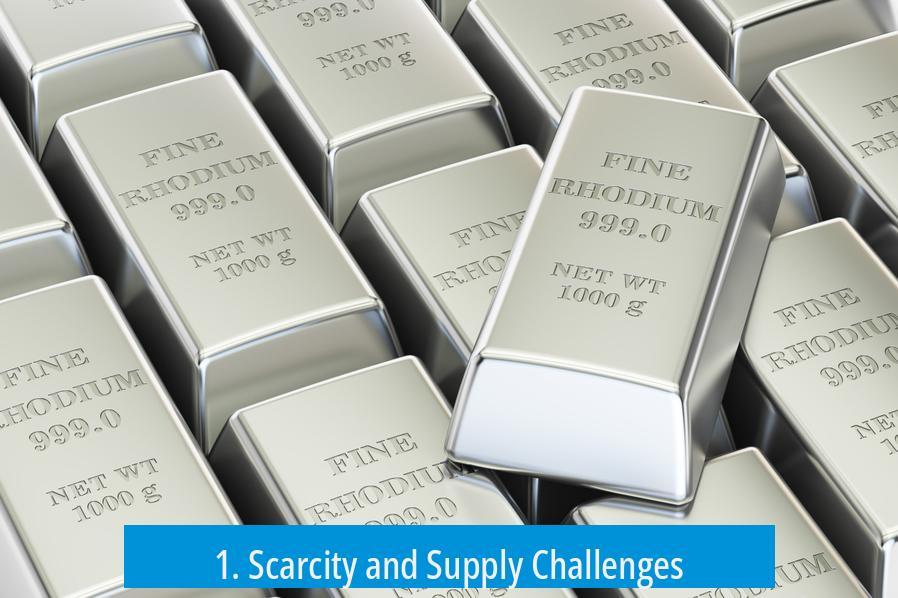 1. Scarcity and Supply Challenges
