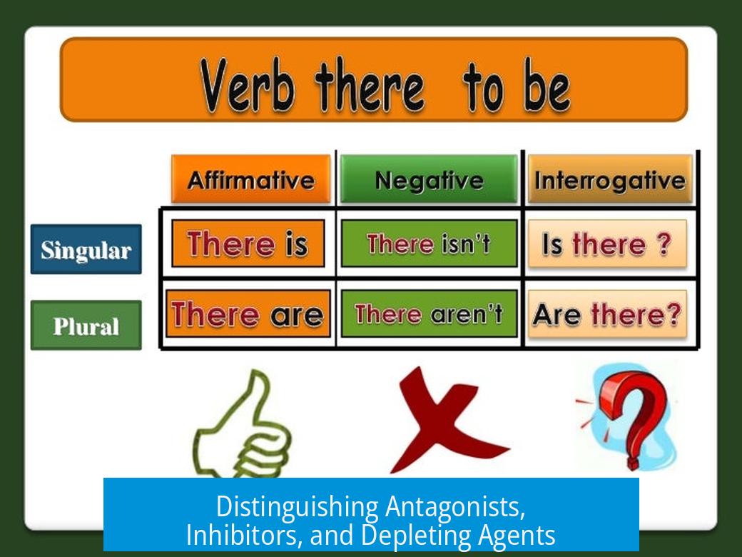 Distinguishing Antagonists, Inhibitors, and Depleting Agents