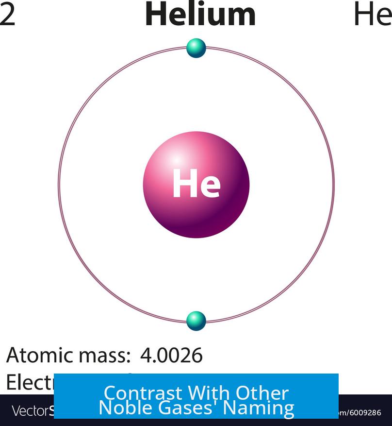 Contrast With Other Noble Gases' Naming
