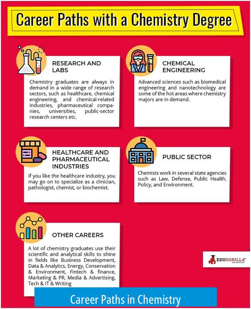 Career Paths in Chemistry