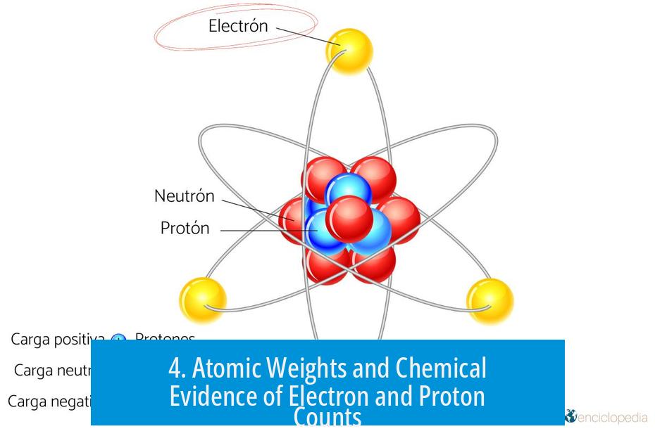 4. Atomic Weights and Chemical Evidence of Electron and Proton Counts