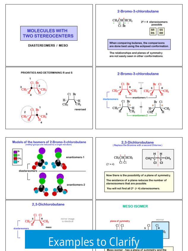 Examples to Clarify