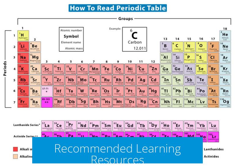 Recommended Learning Resources