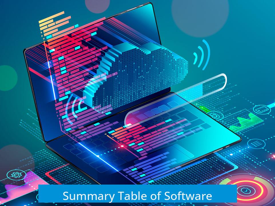 Summary Table of Software