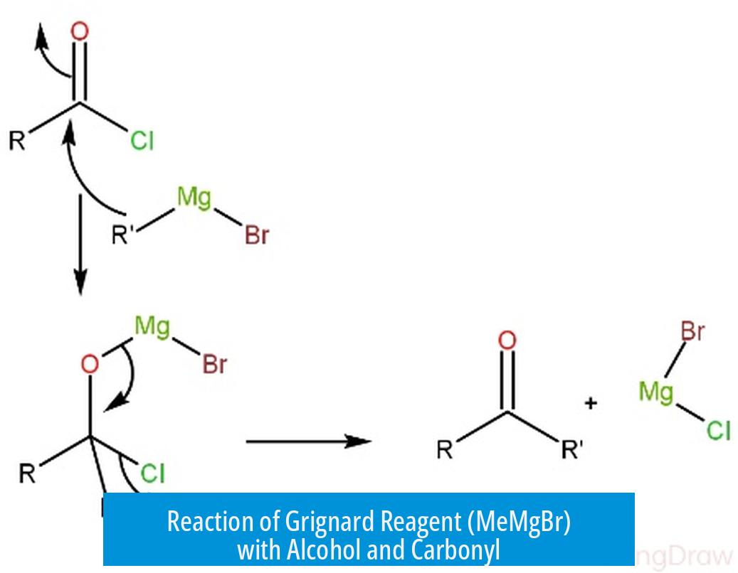 Reaction of Grignard Reagent (MeMgBr) with Alcohol and Carbonyl
