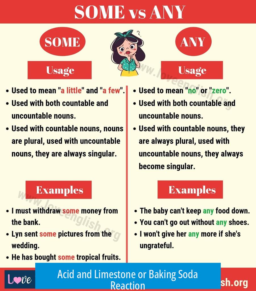Acid and Limestone or Baking Soda Reaction