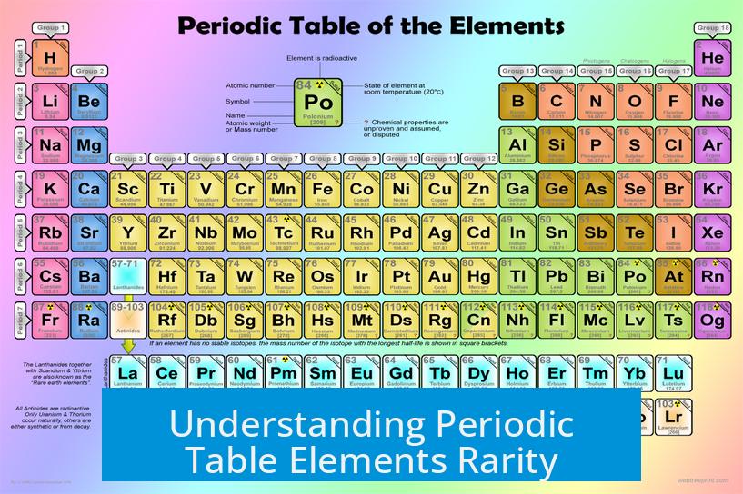 Understanding Periodic Table Elements Rarity