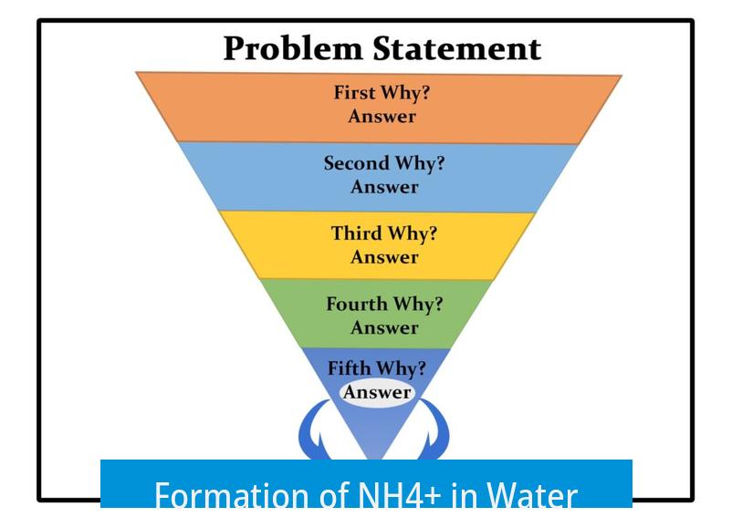 Formation of NH4+ in Water