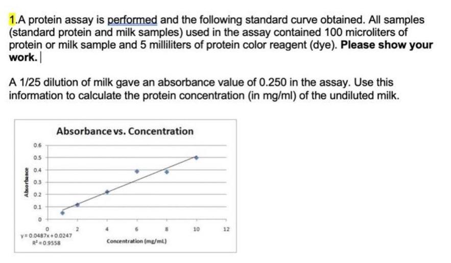 Linearity Range