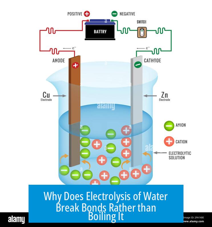 Why Does Electrolysis of Water Break Bonds Rather than Boiling It?