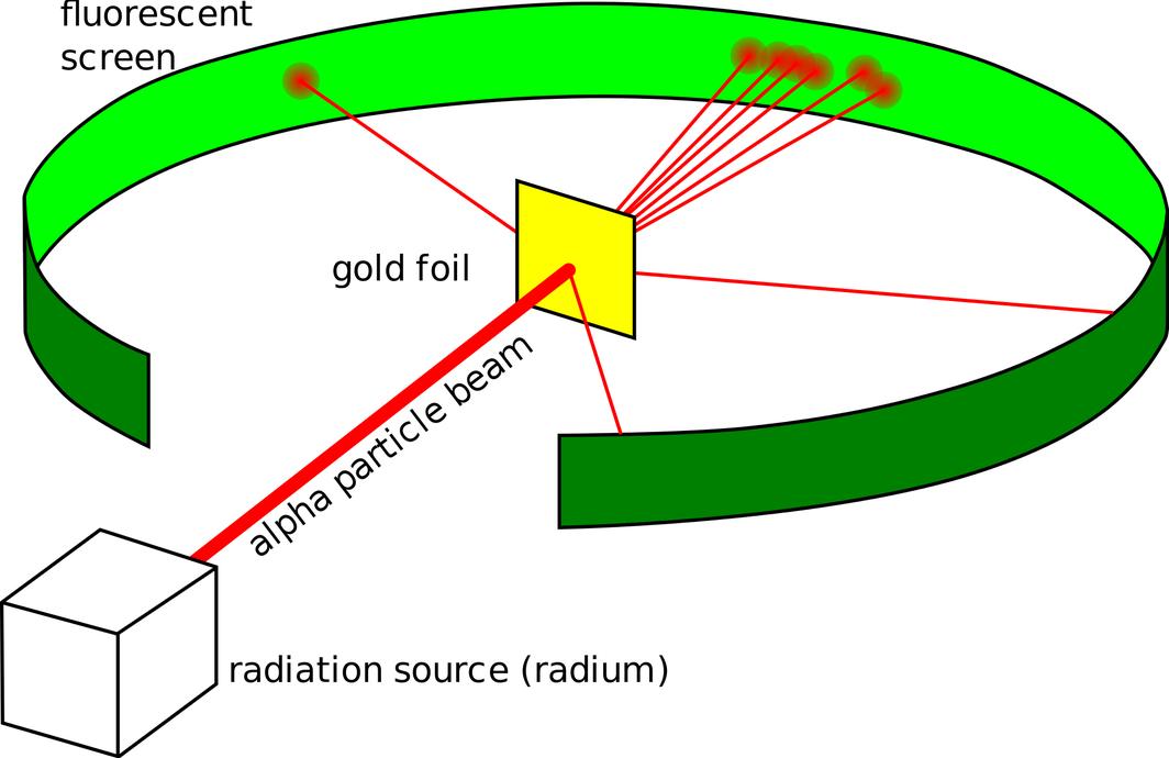 Alpha particles carry substantial energy but interact intensely with materials. They can generally be stopped by a sheet of paper. This contrasts with gamma rays, which penetrate most materials easily.