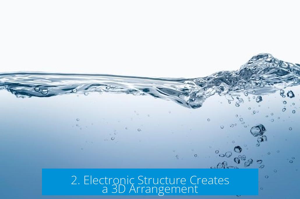 2. Electronic Structure Creates a 3D Arrangement