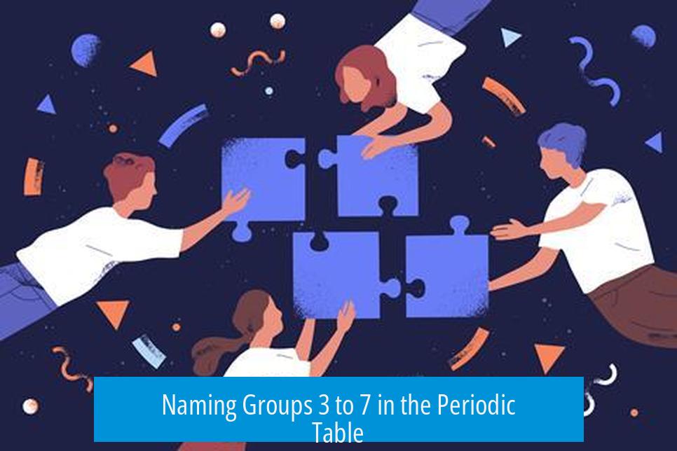 Naming Groups 3 to 7 in the Periodic Table