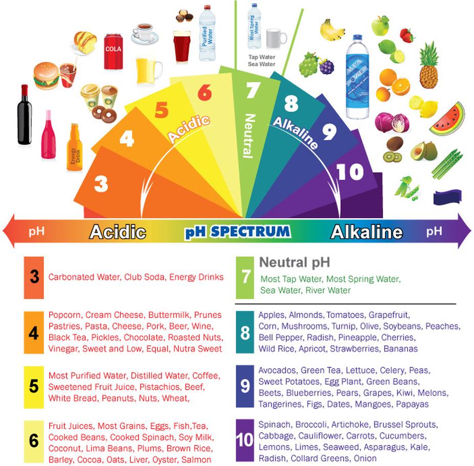 The mild acidity of lemon water (pH 5-6) has minimal effects on tooth enamel compared to sodas with pH values near 3. Enamel erosion from acidity occurs mainly with prolonged exposure to stronger acids.