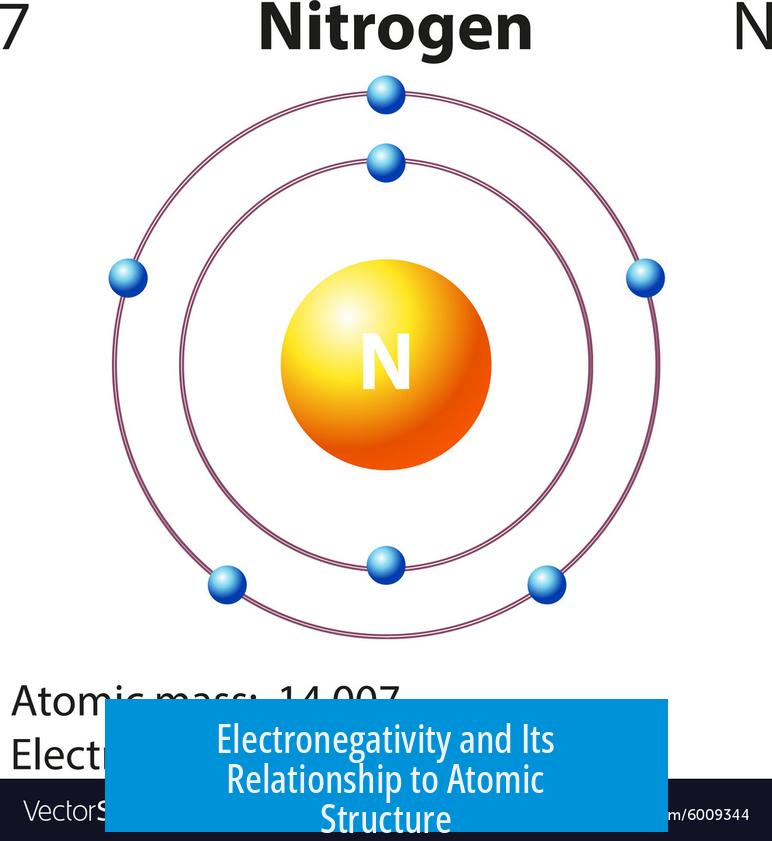 Electronegativity and Its Relationship to Atomic Structure