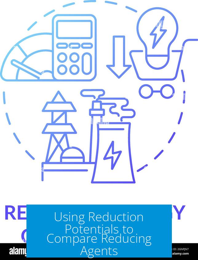 Using Reduction Potentials to Compare Reducing Agents