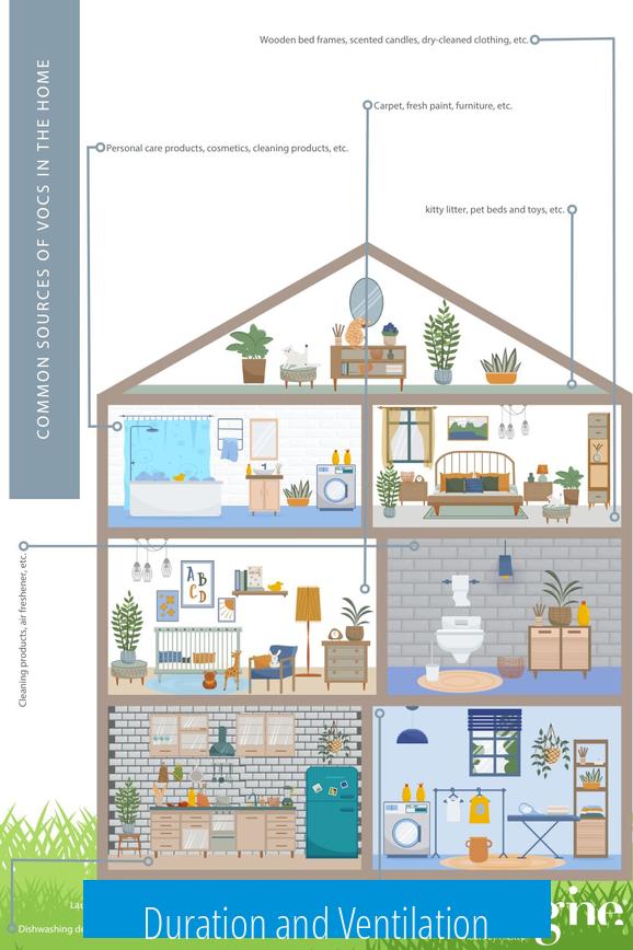 Duration and Ventilation