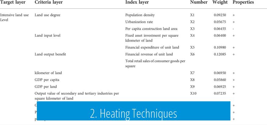 2. Heating Techniques