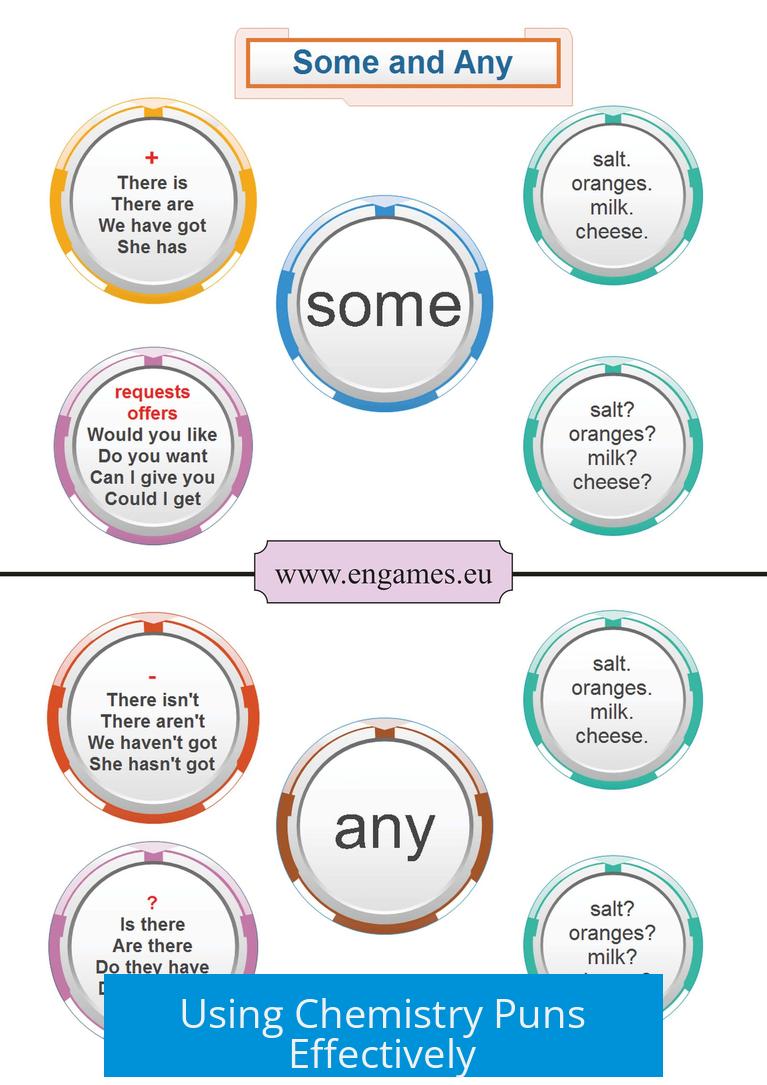 Using Chemistry Puns Effectively